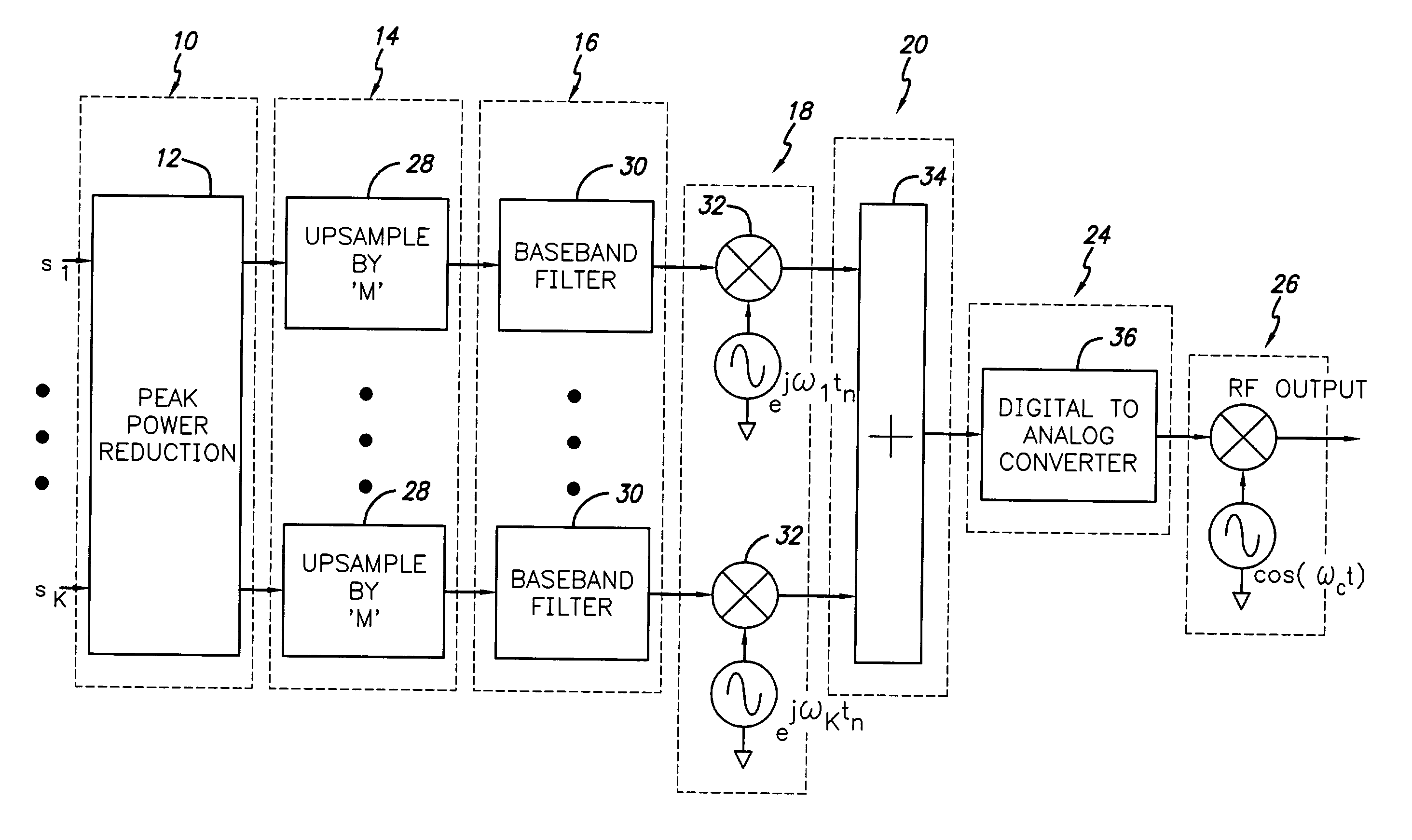 Method for peak power reduction in multiple carrier communications systems