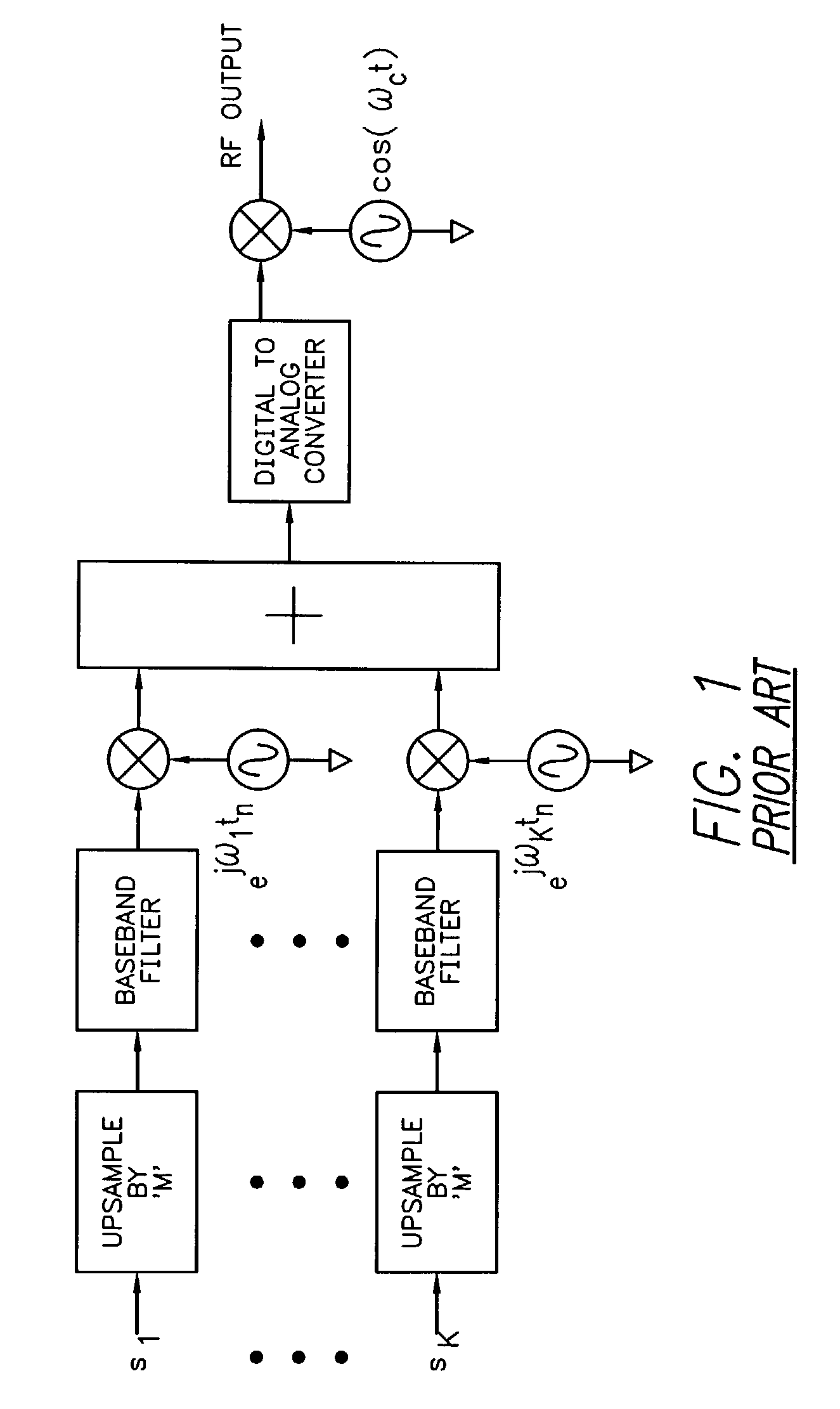 Method for peak power reduction in multiple carrier communications systems