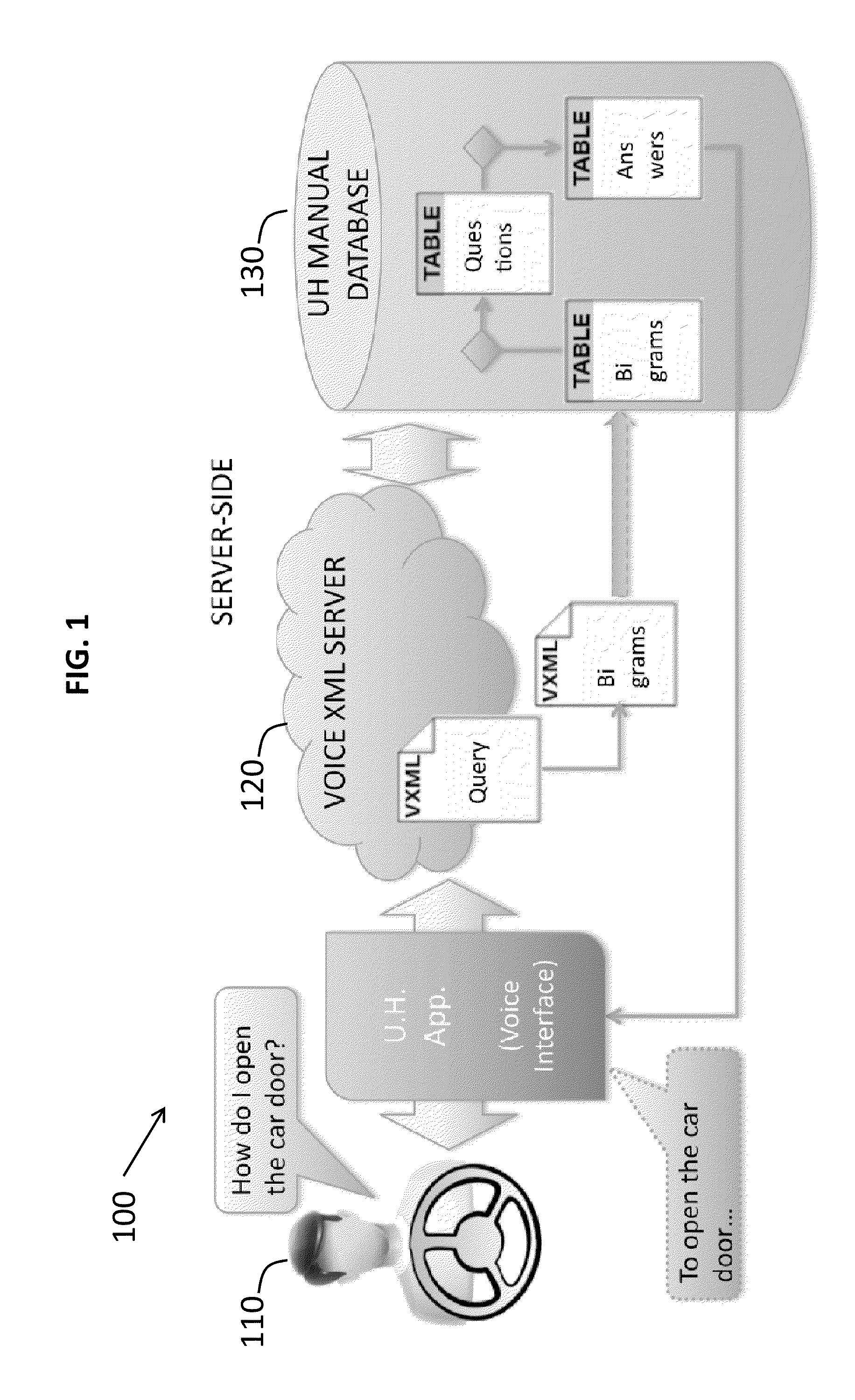Voice-Interfaced In-Vehicle Assistance