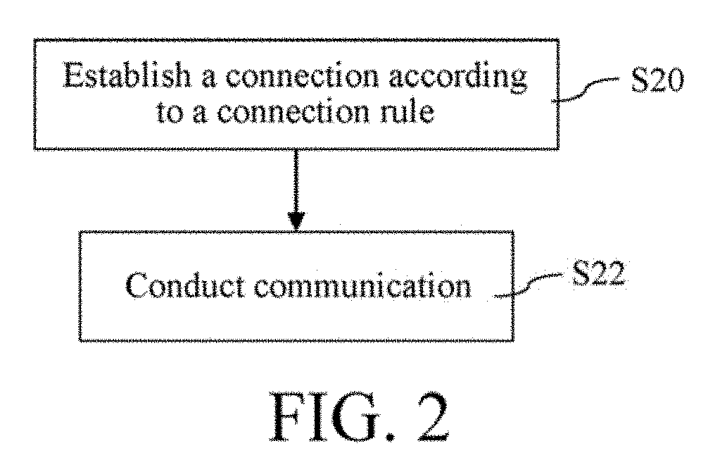 Network topology system and method