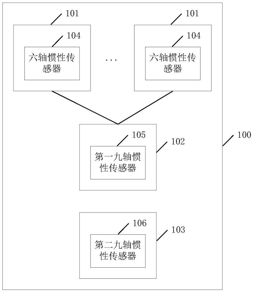 A gesture recognition device, system and gesture recognition method