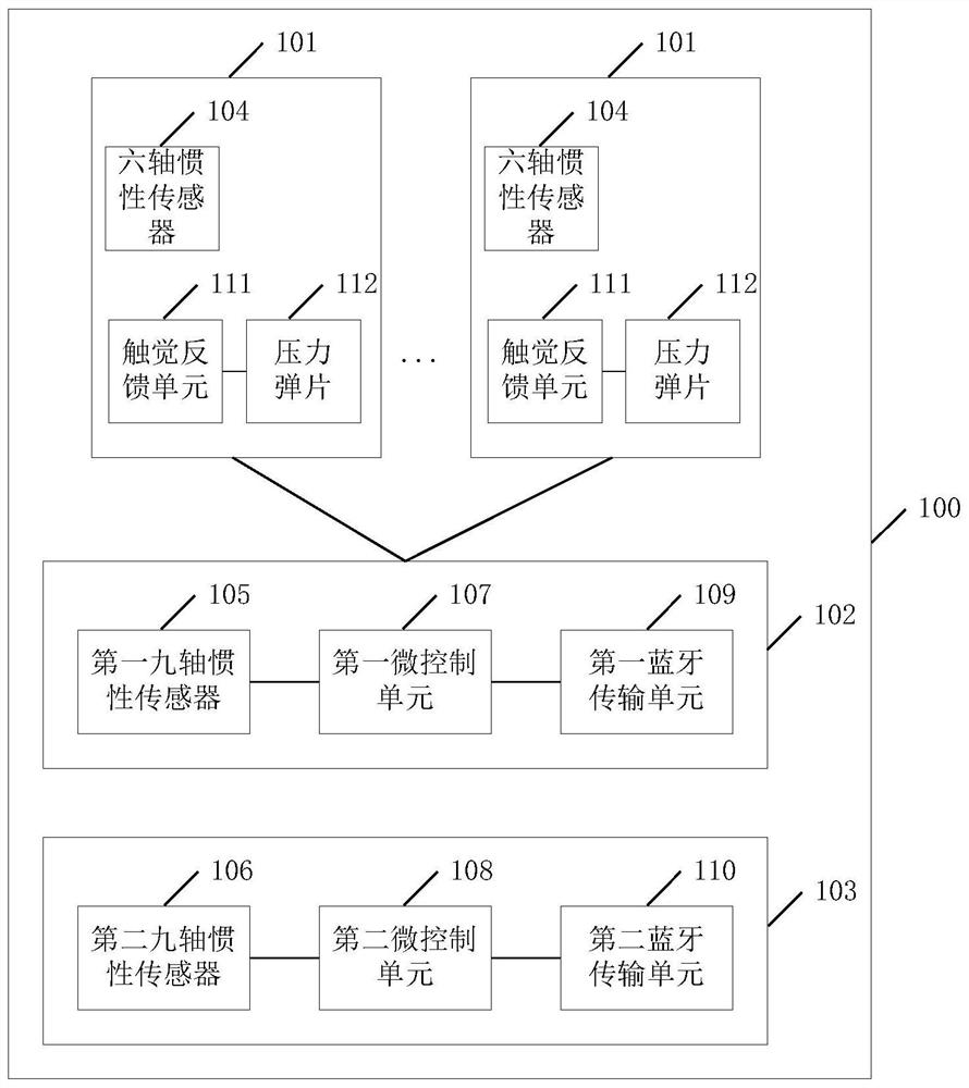 A gesture recognition device, system and gesture recognition method