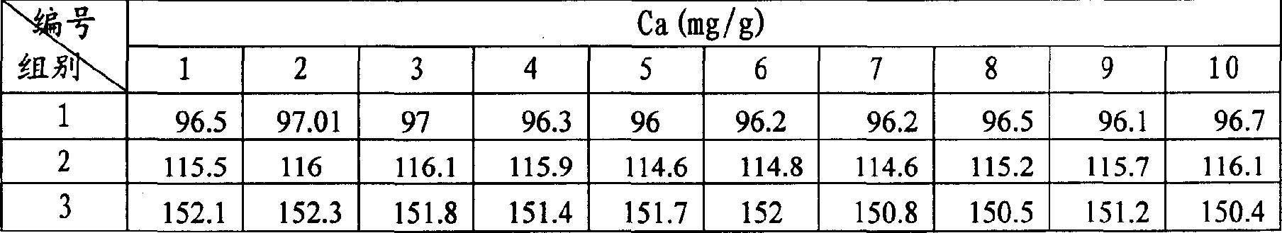 Composition containing pearl and vitamine and its use