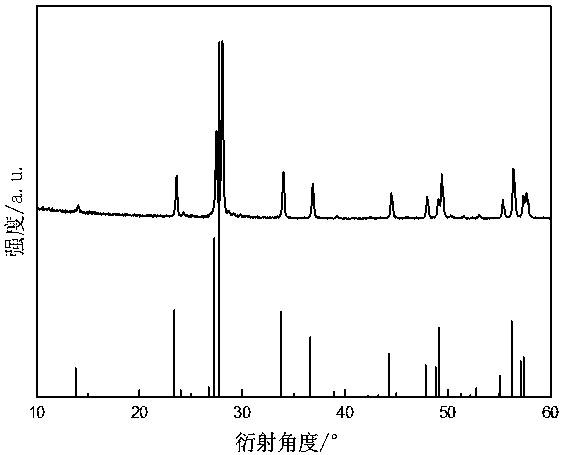 Tantalum-doped cesium tungsten bronze and preparation method and application thereof