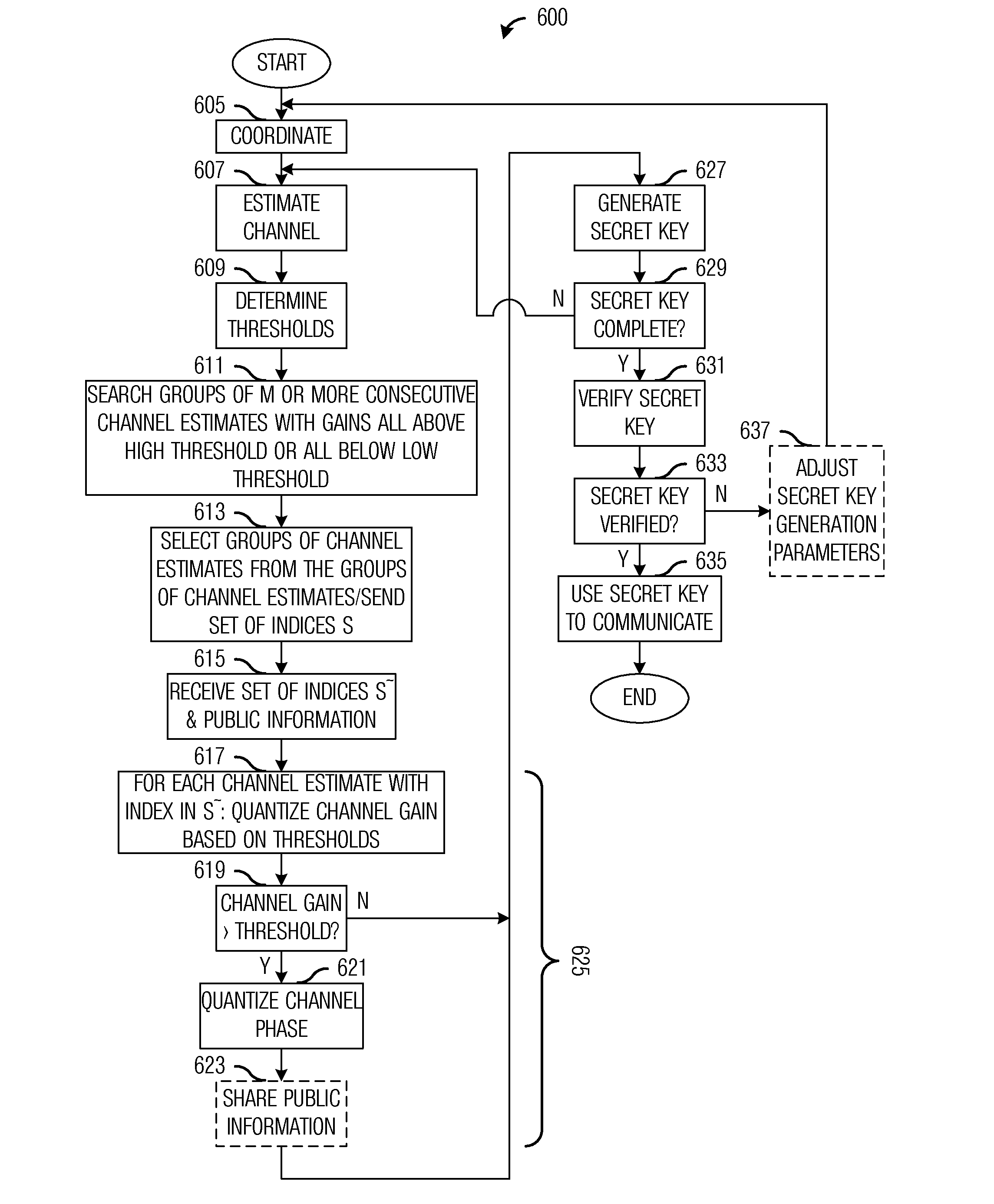 System and Method for Securing Wireless Communications