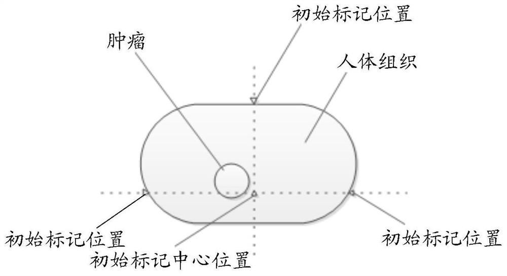 A method and device for verifying the location of a treatment center