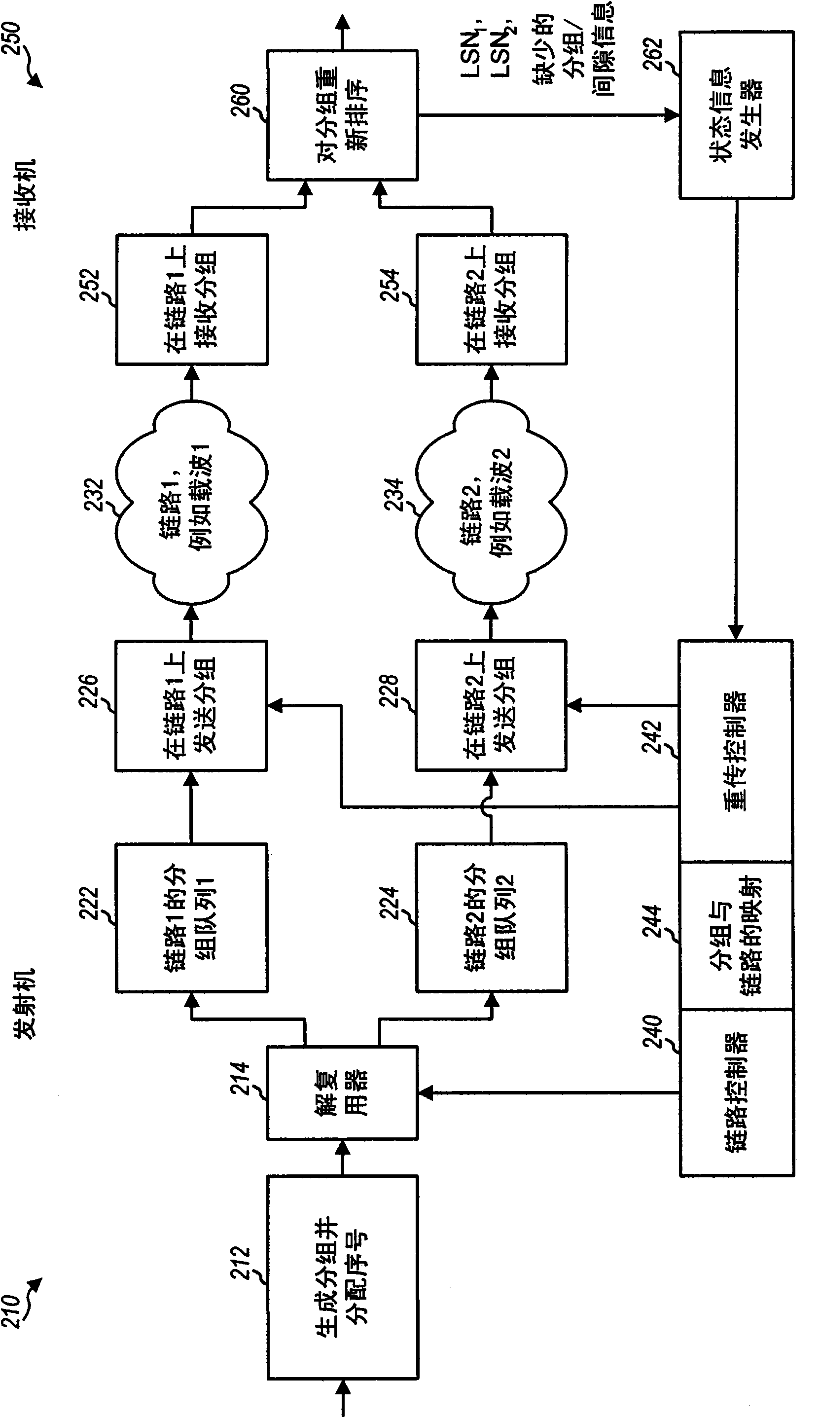 Method and apparatus for link control in a wireless communication system