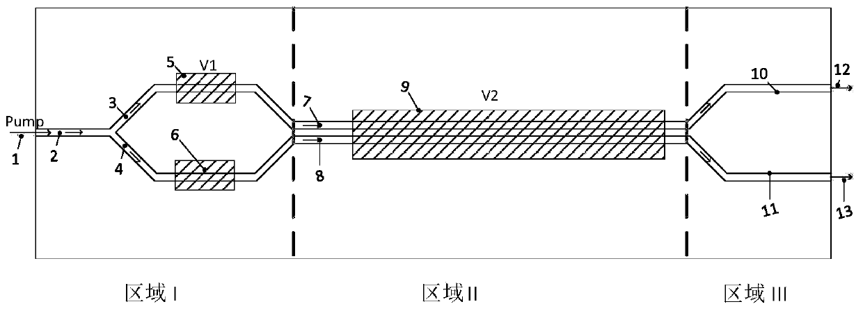 Waveguide chip for realizing nonlinear frequency conversion based on coupling waveguide