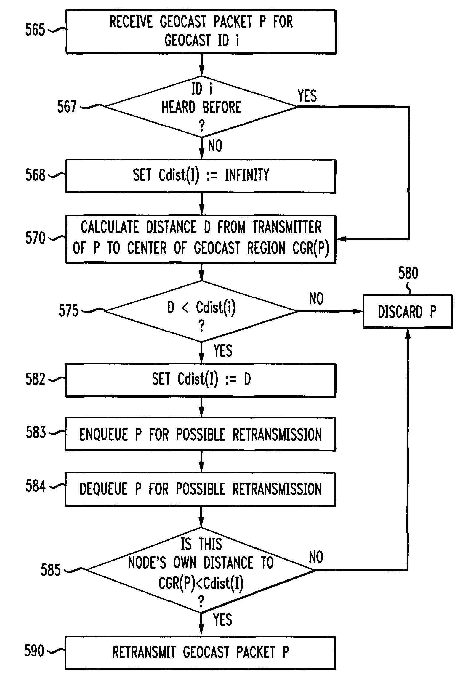 System and method for geocasting in a mobile ad hoc network