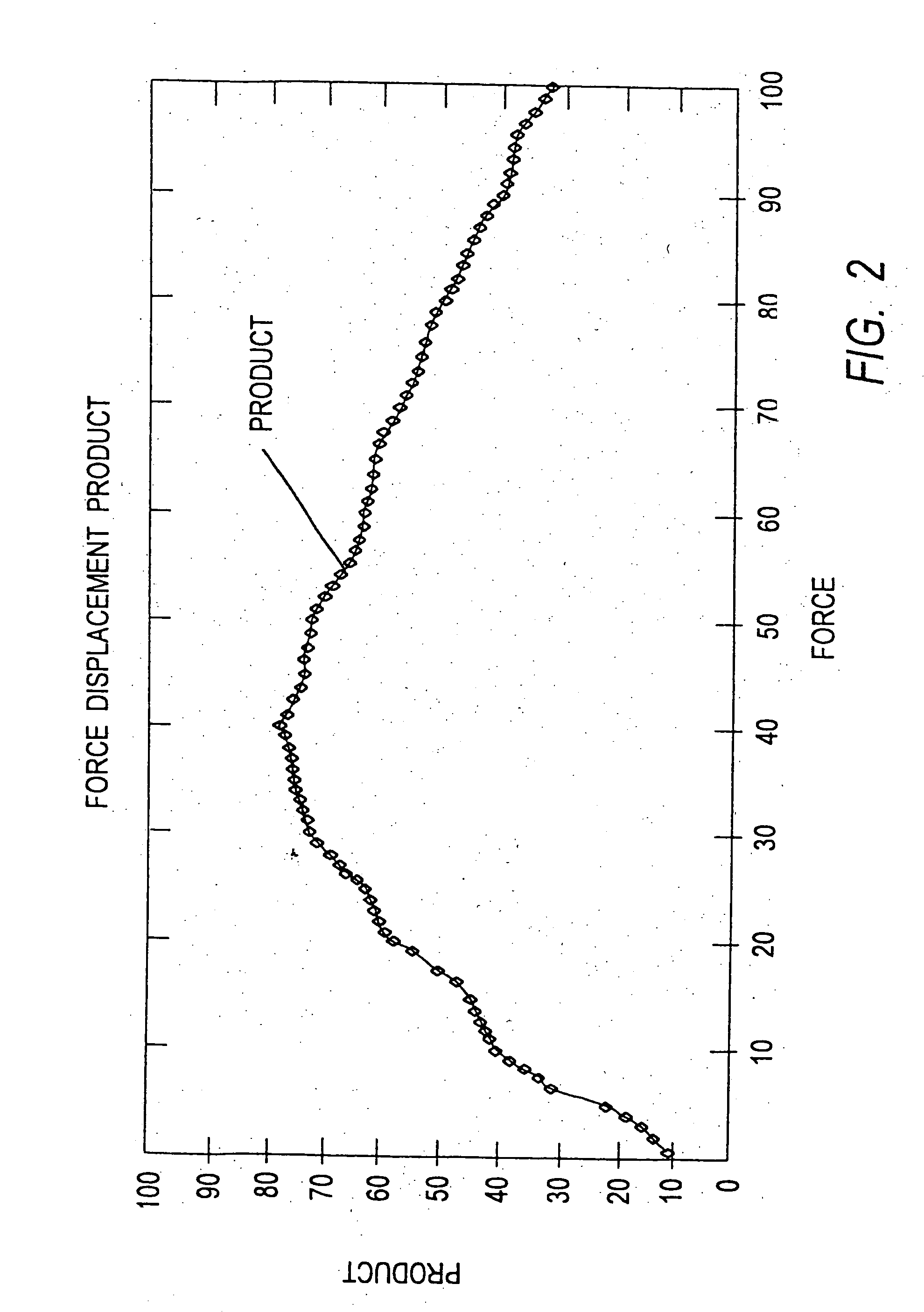 Apparatus and process for optimizing work from a smart material actuator product