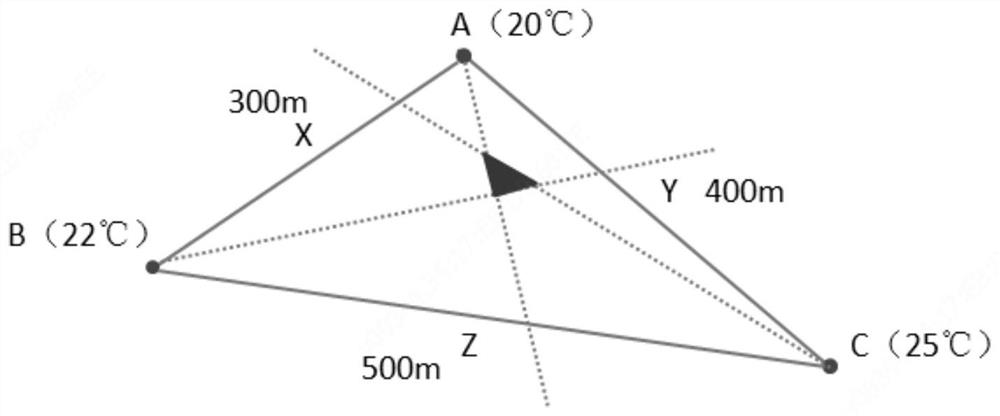 Weather information acquisition method and device, storage medium and electronic equipment