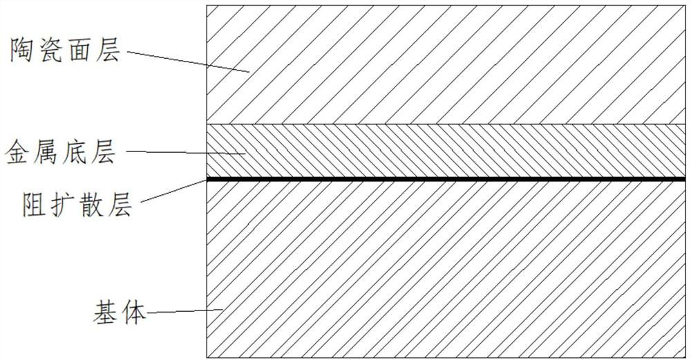 Process method for preparing thermal barrier coating containing diffusion-resistant layer by EB-PVD (electron beam-physical vapor deposition) one-step method