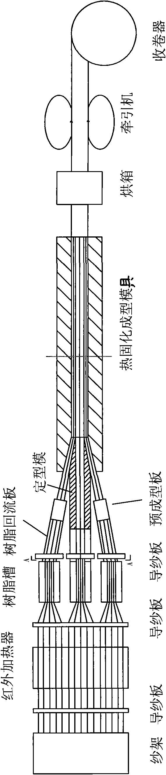 Cable composite core and manufacturing method thereof