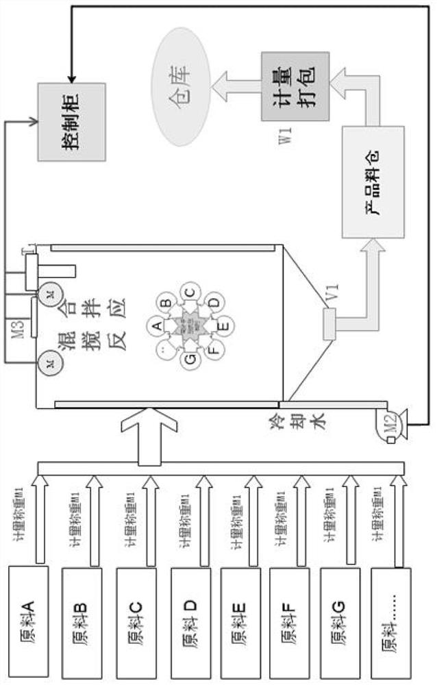 Composite desulfurization and denitrification agent for flue gas purification of power plant and preparation method of composite desulfurization and denitrification agent