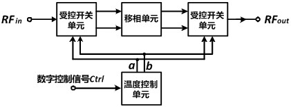 Temperature compensation digital passive phase shifter