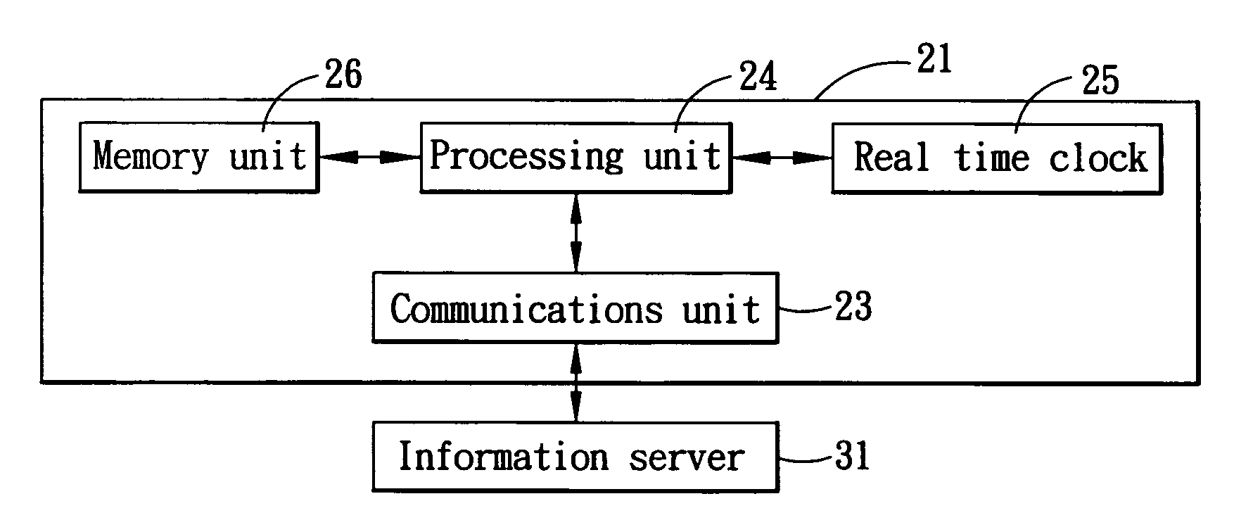 Method for acquiring information, and hand-held mobile communications device for implementing the method