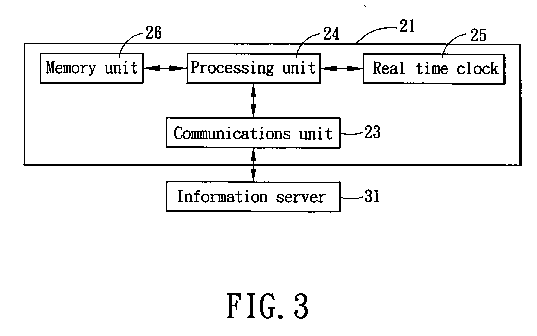 Method for acquiring information, and hand-held mobile communications device for implementing the method