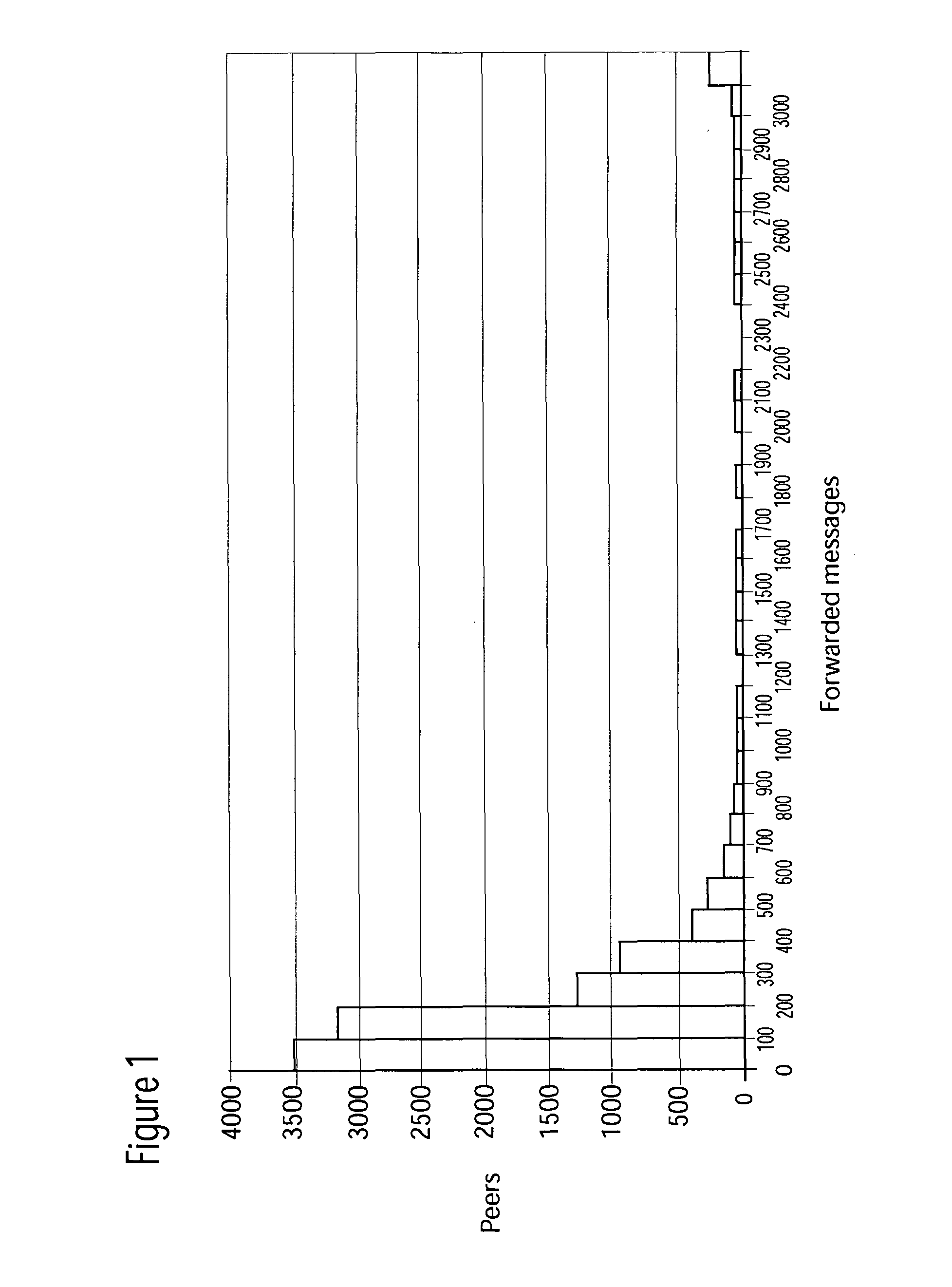 Load Balancing Method and System for Peer-To-Peer Networks