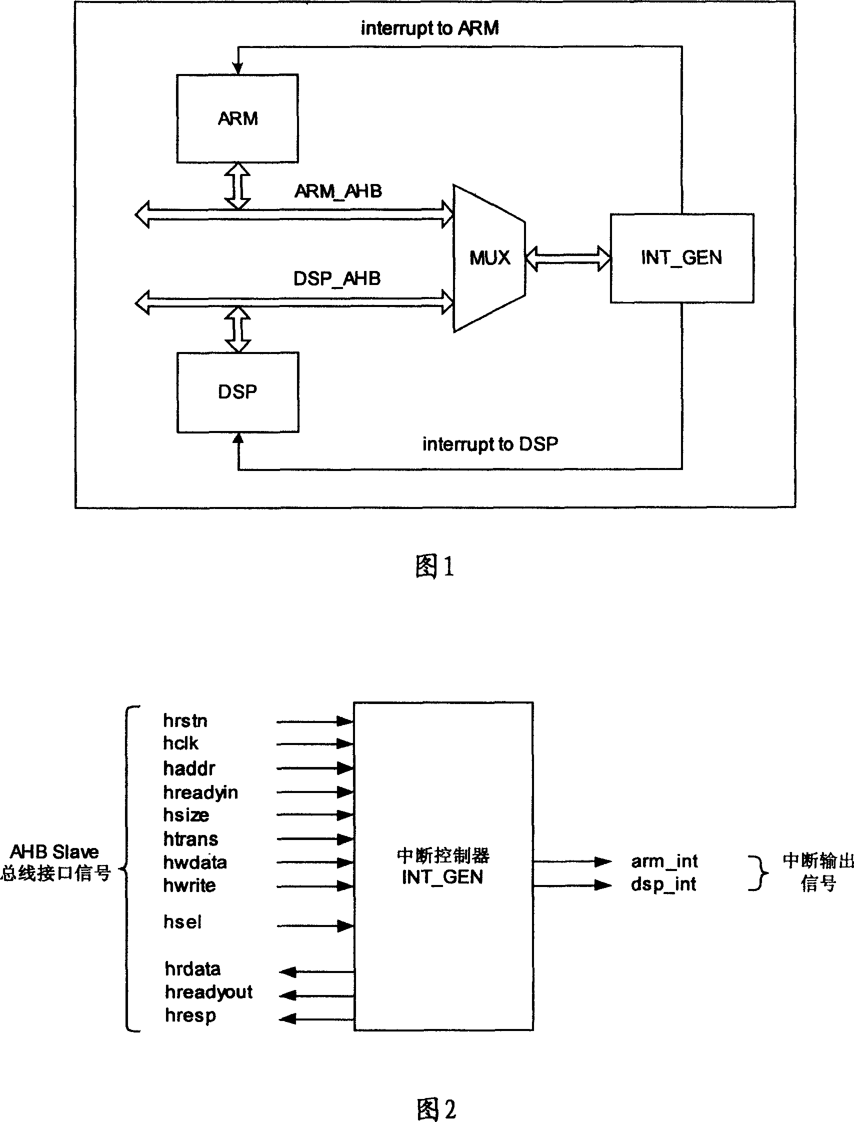 Device and method for implementing communication between processes