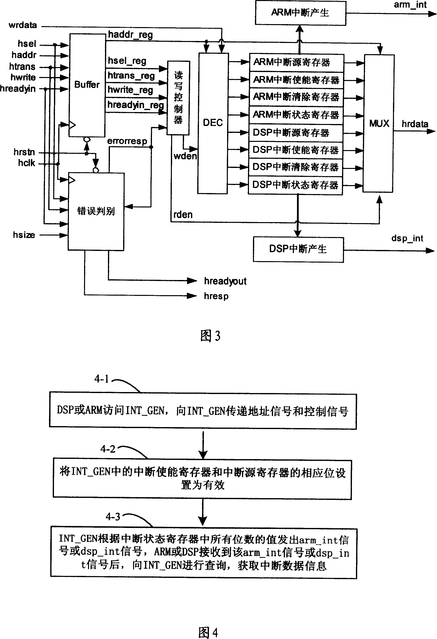 Device and method for implementing communication between processes