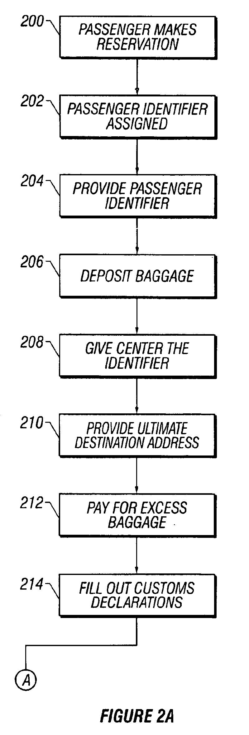 Method and apparatus for transporting passenger baggage