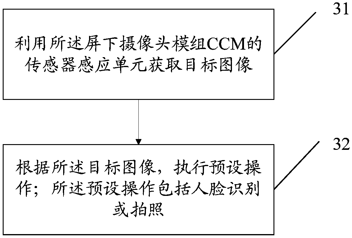 Image acquisition and application method, terminal and computer readable storage medium