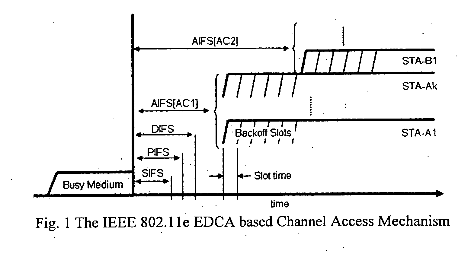 System and method for access control in wireless networks
