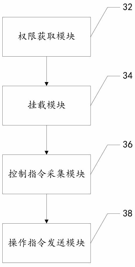 Container control method, device and system, storage medium and electronic device