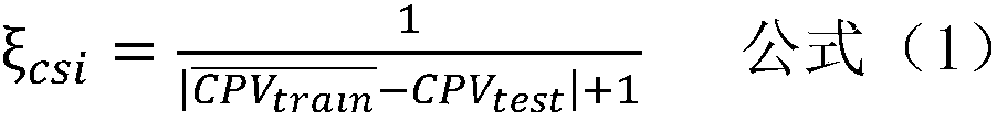 Identity recognition method based on multimode perception