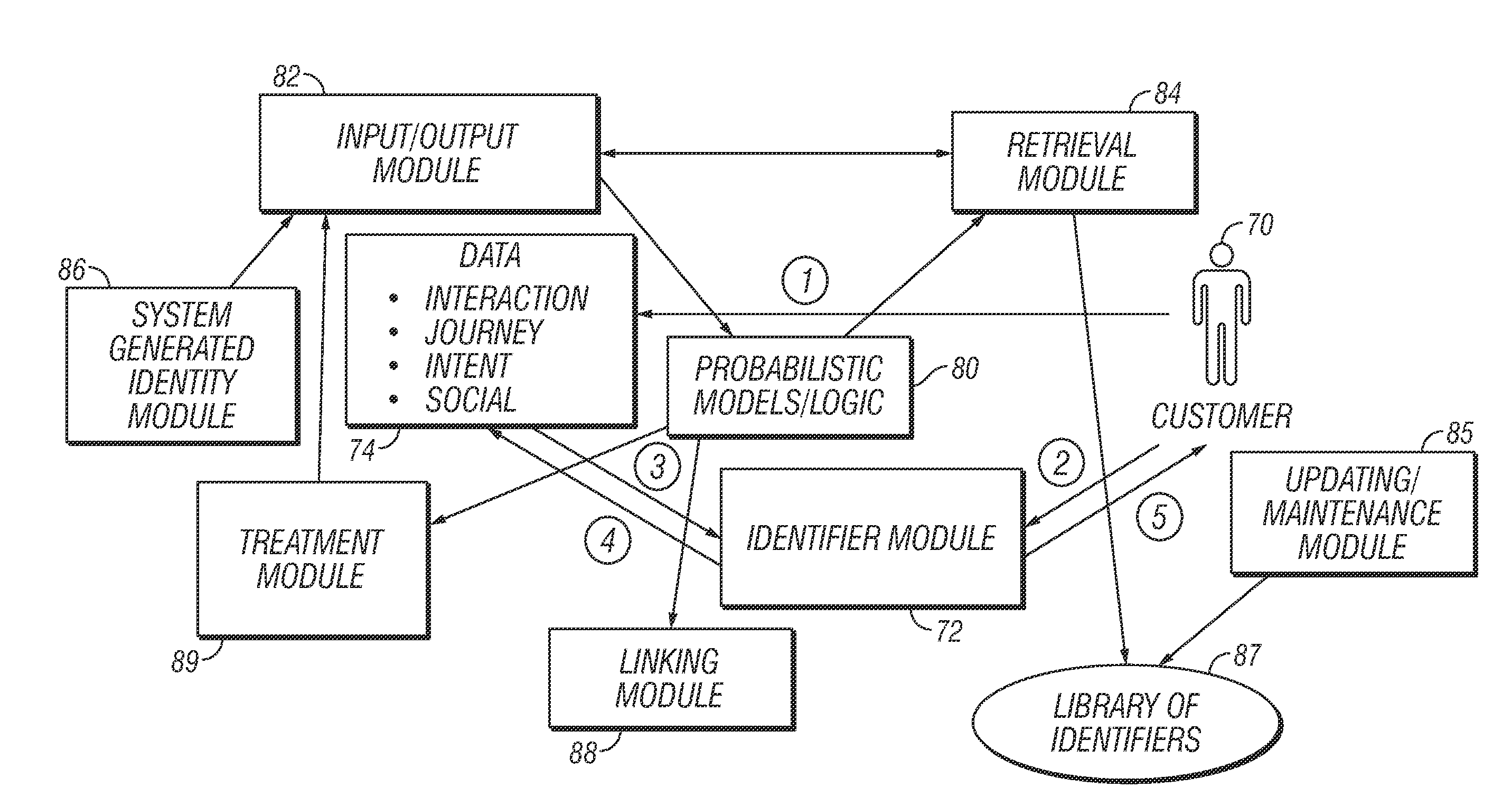 Method and Apparatus for Building a User Profile, for Personalization Using Interaction Data, and for Generating, Identifying, and Capturing User Data Across Interactions Using Unique User Identification