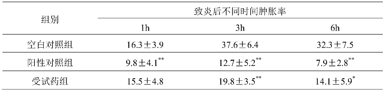 Traditional Chinese medicine composition and application thereof