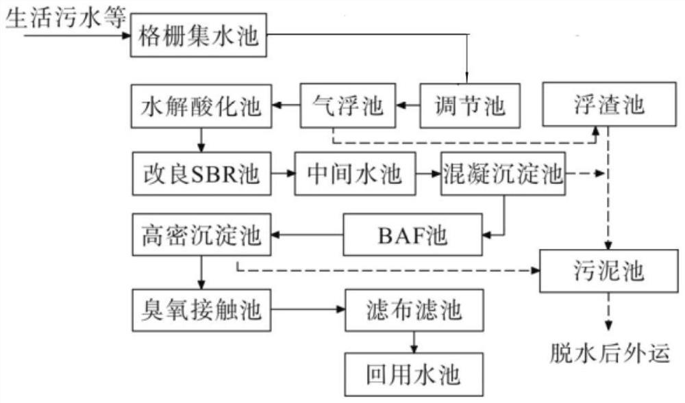 Circulating treatment system for high-ammonia-nitrogen wastewater