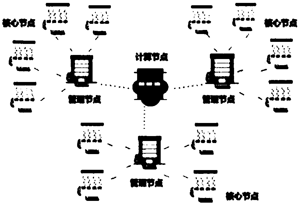 A value-at-risk simulation dynamic task scheduling method based on collaborative computing