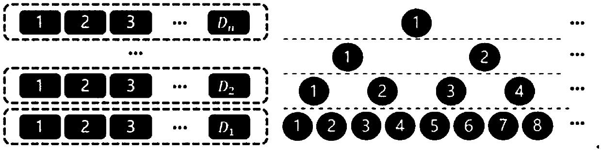 A value-at-risk simulation dynamic task scheduling method based on collaborative computing