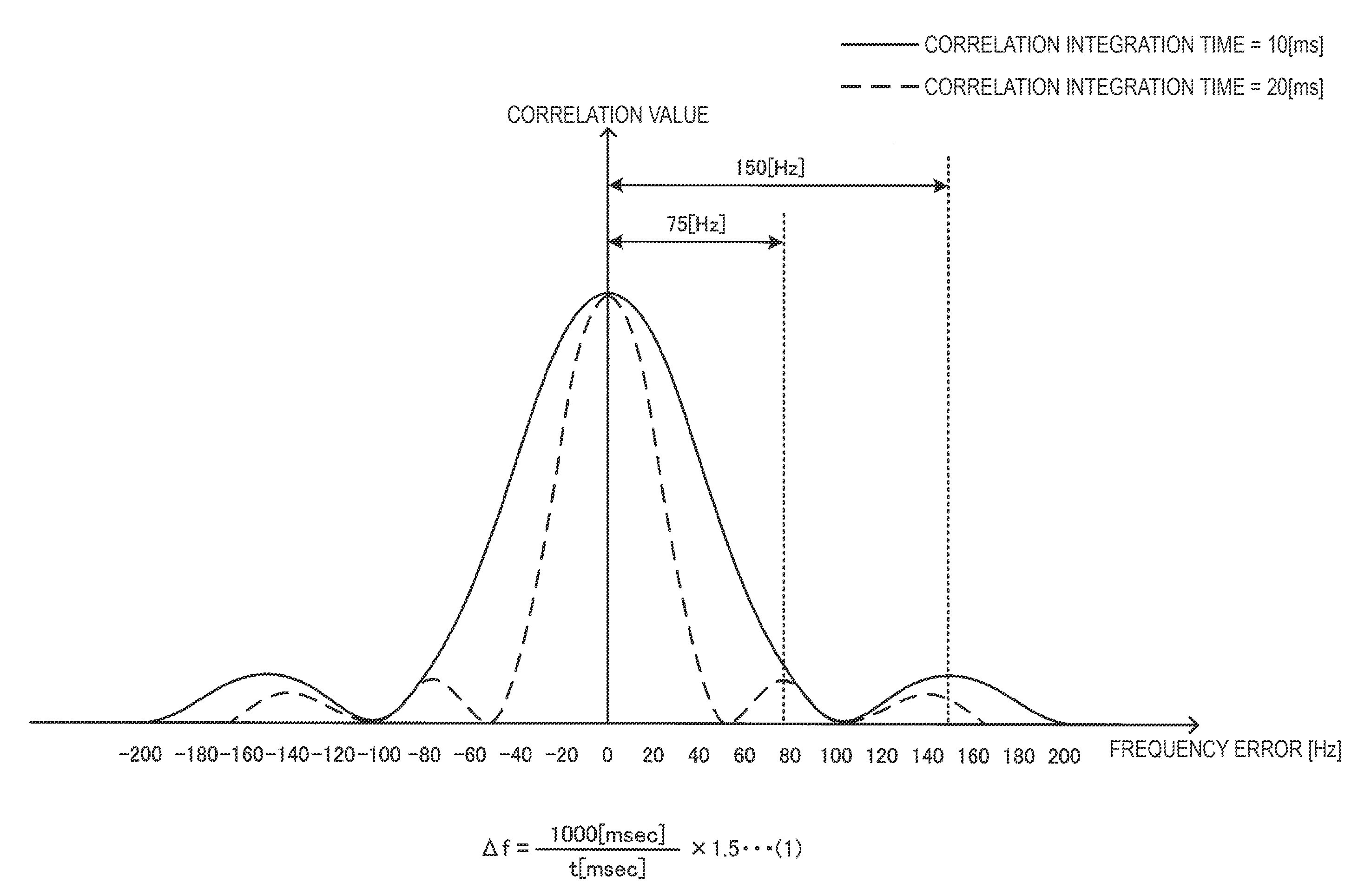 Capture frequency decision methods and receivers