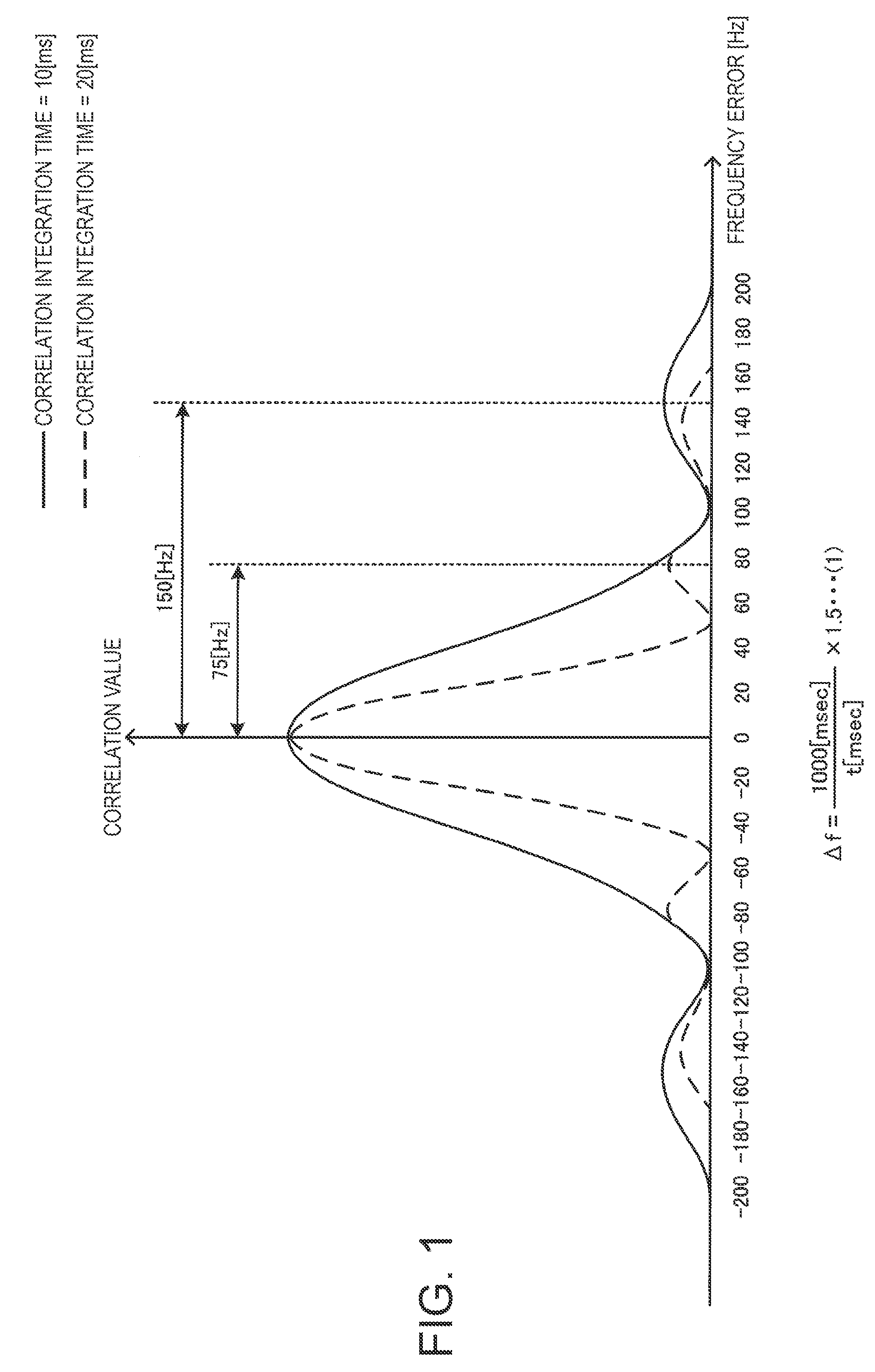 Capture frequency decision methods and receivers