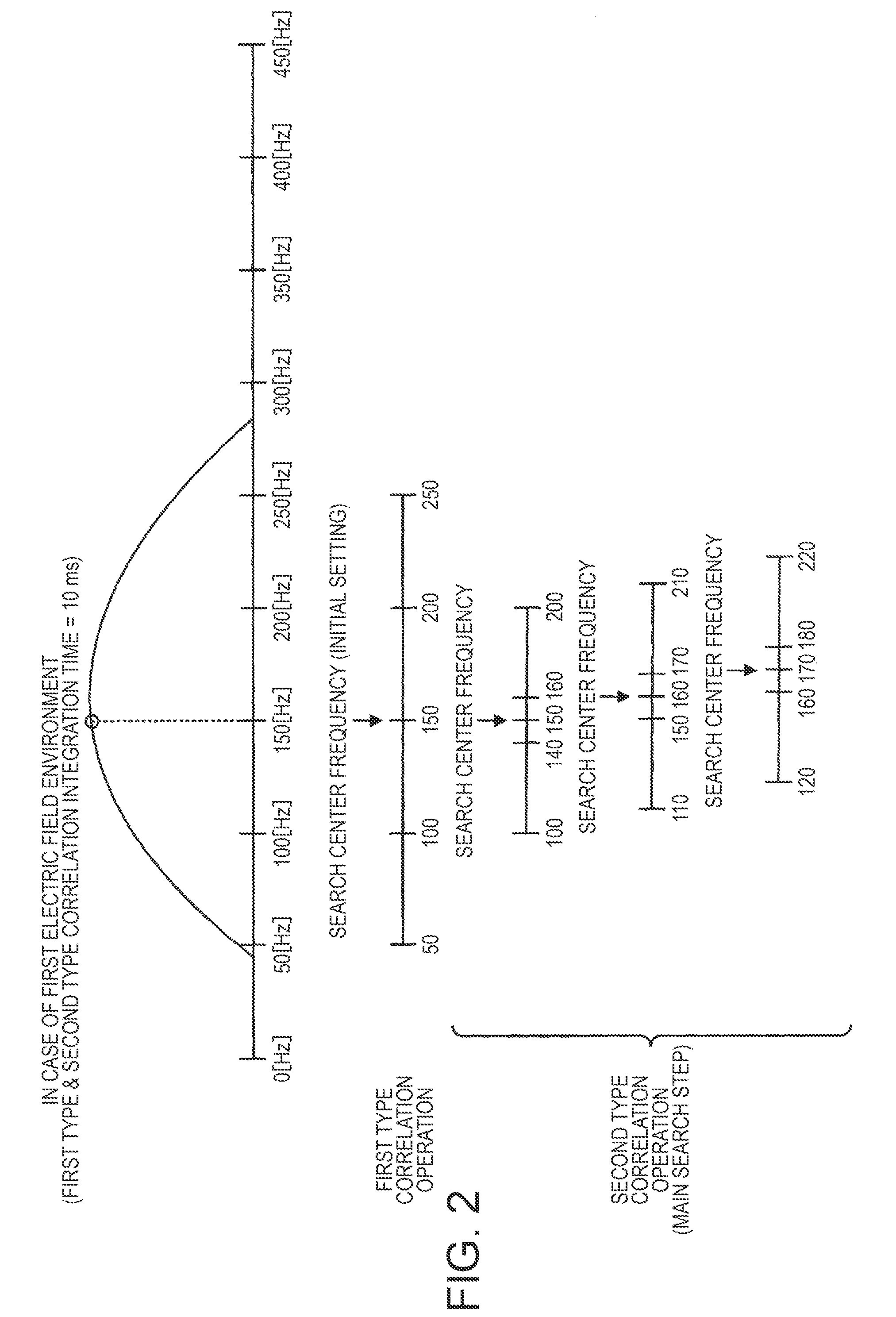 Capture frequency decision methods and receivers