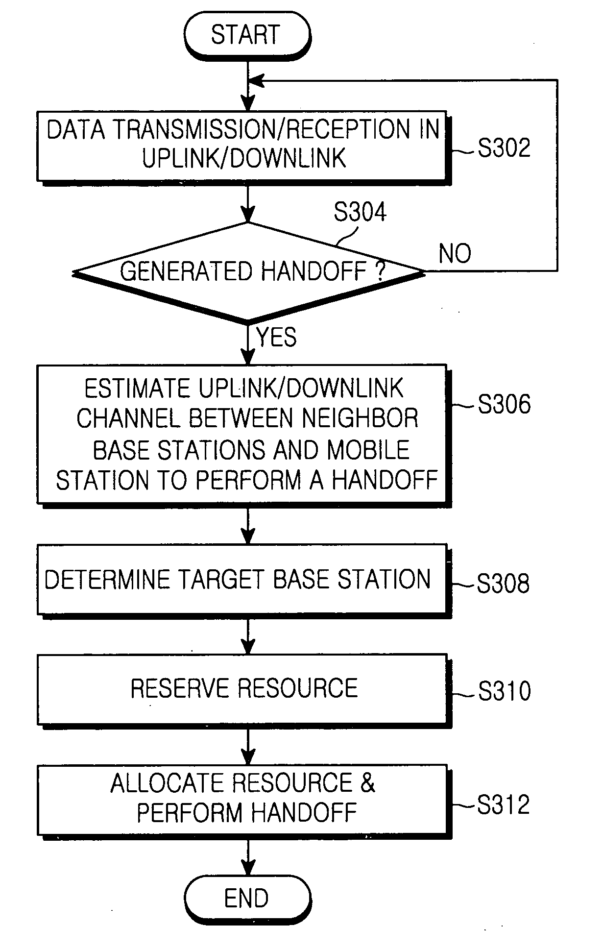 Method for handoff in mobile communication system