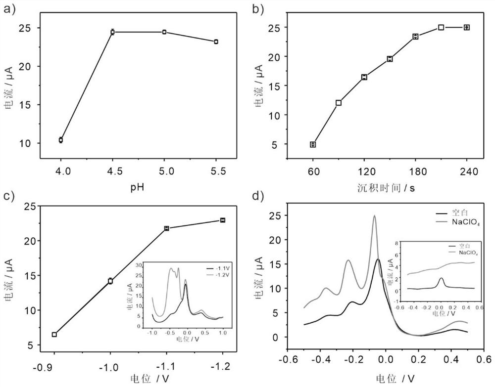 Method for detecting heavy metal As (III) in natural water body