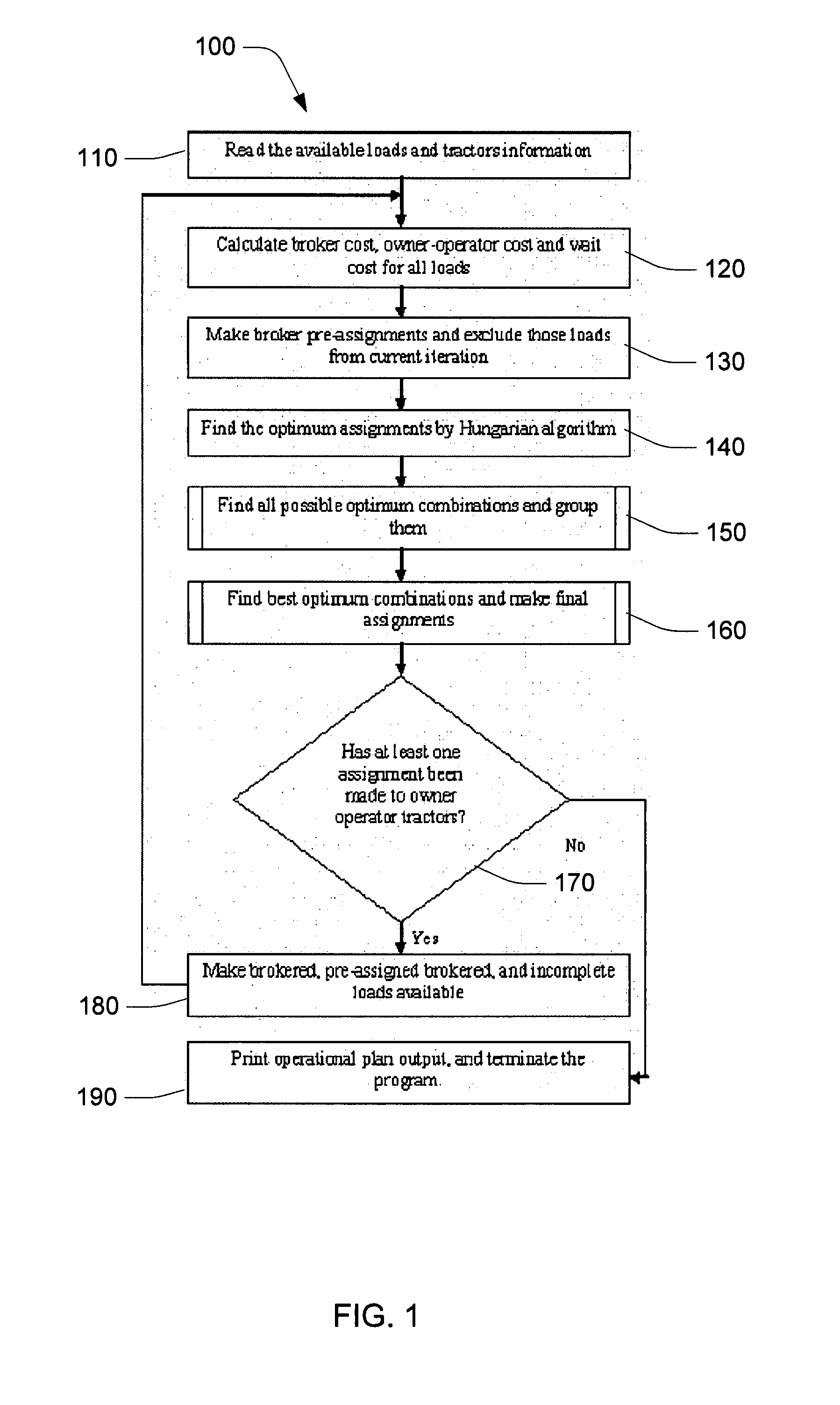 System and method suitable for optimizing linehaul operations