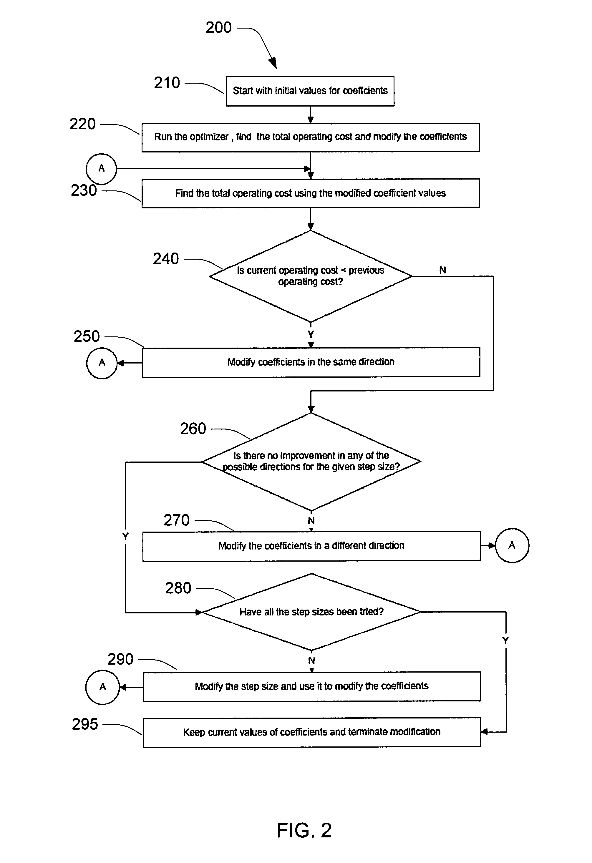 System and method suitable for optimizing linehaul operations