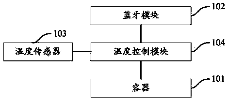 Intelligent dressing case, temperature regulating method and system of intelligent dressing case