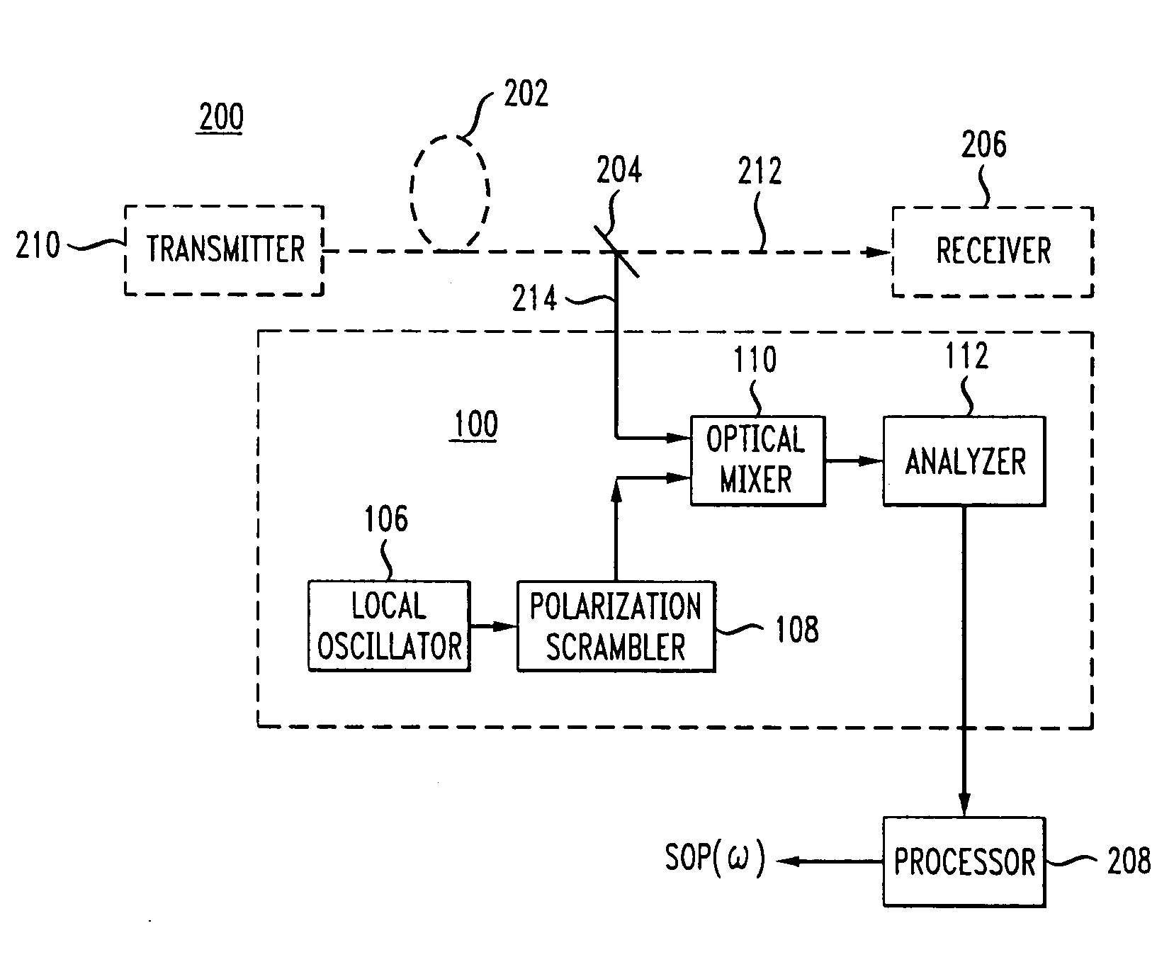 Method and apparatus for measuring frequency-resolved states of polarization of a working optical channel using polarization-scrambled heterodyning