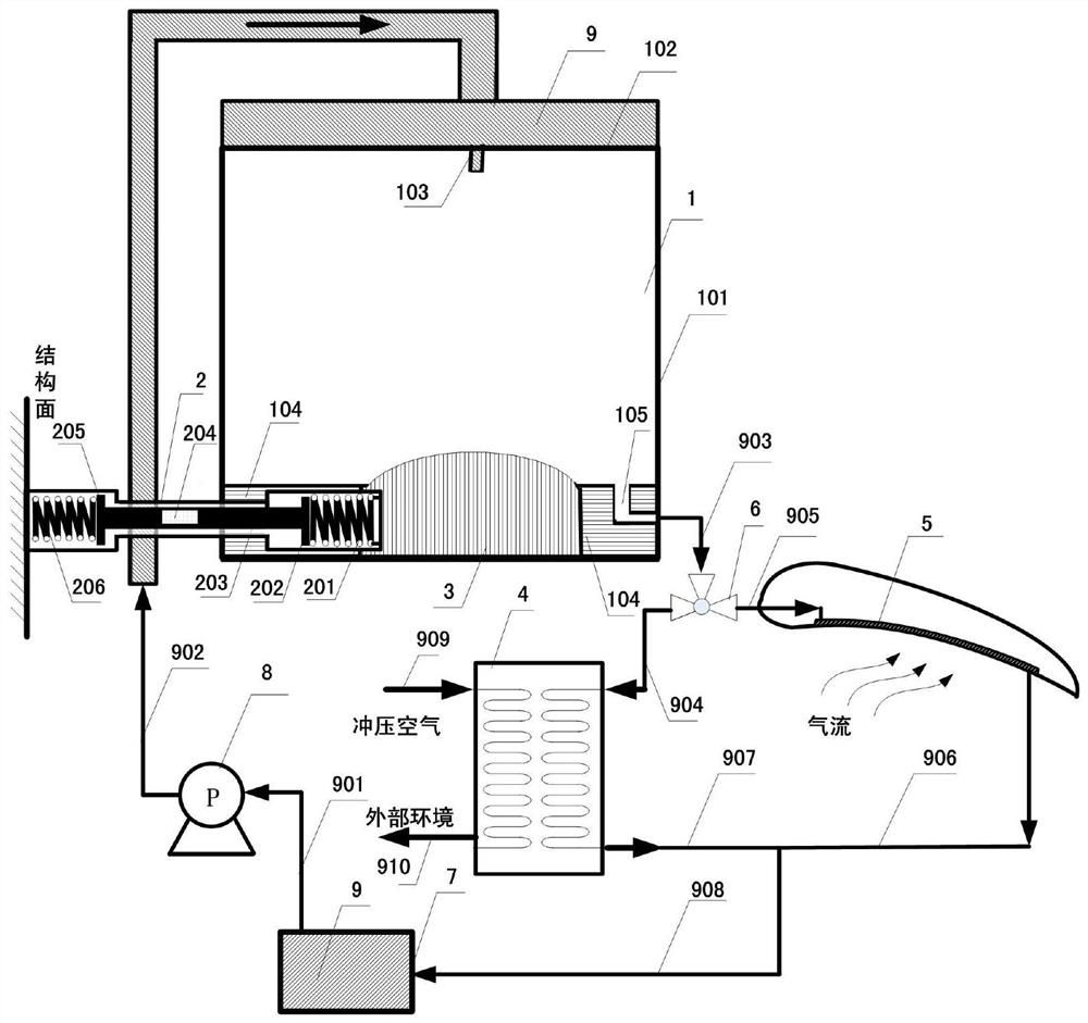 An Adaptive Temperature Control System