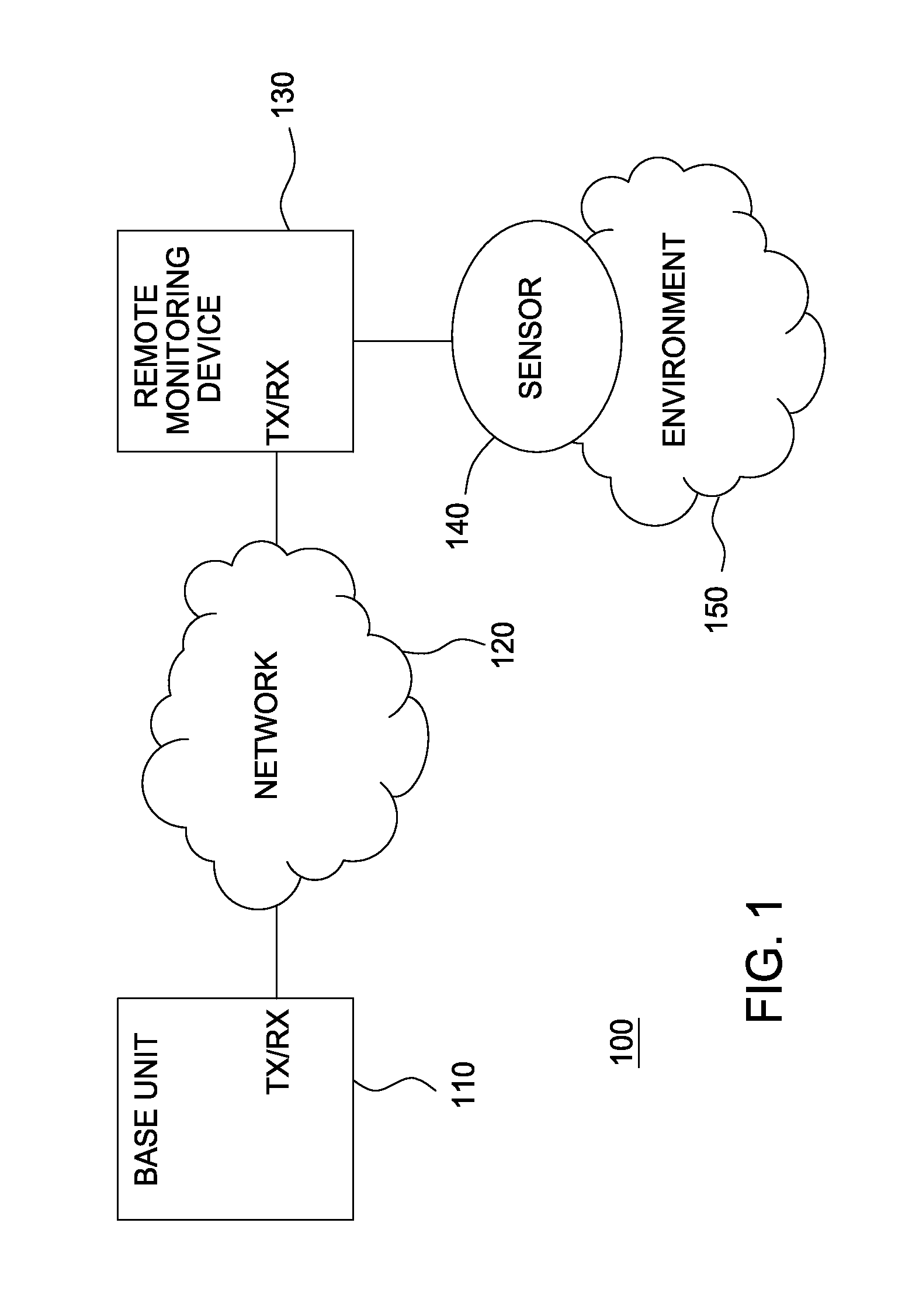 Methods and systems for statistical based monitoring and power management