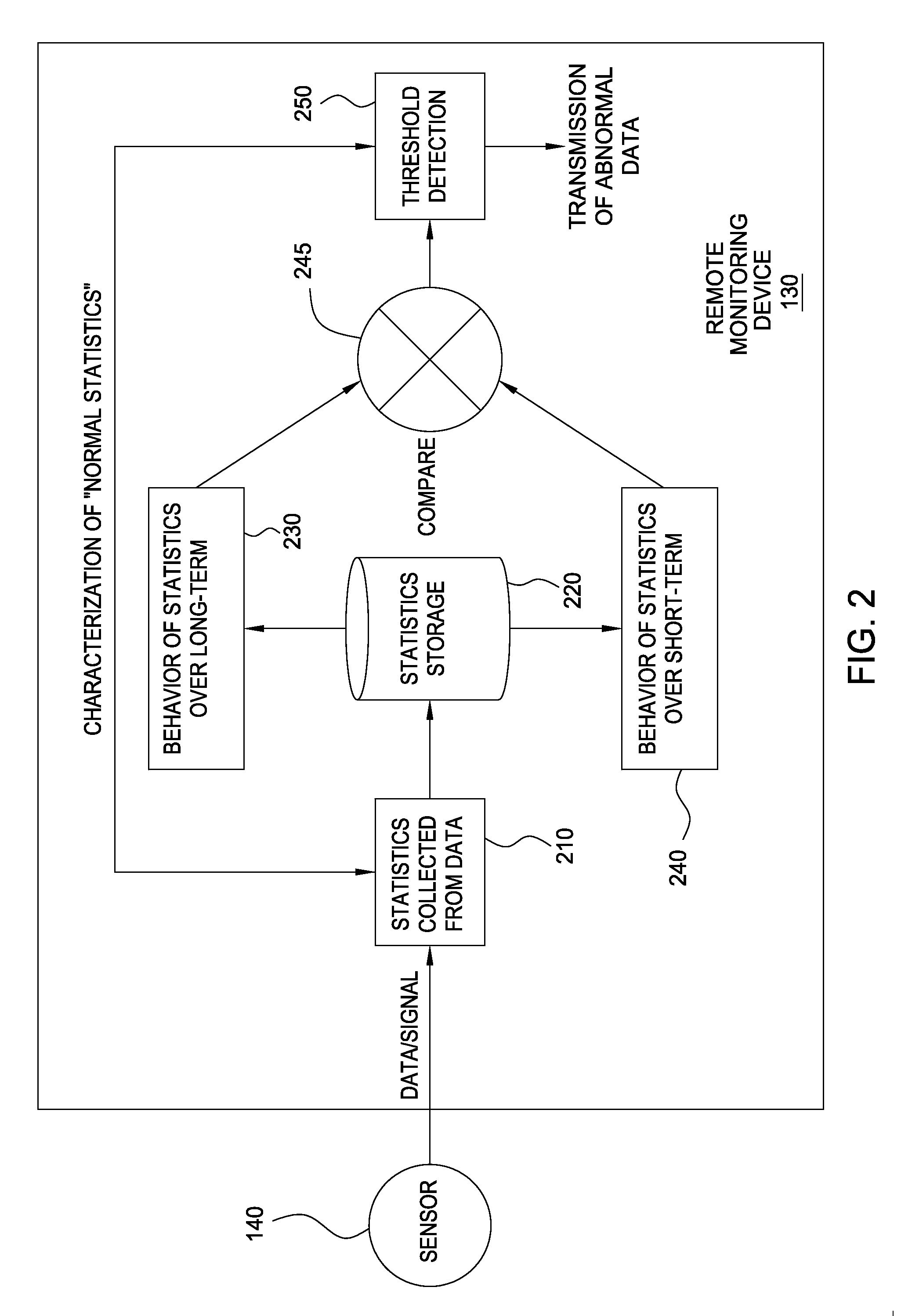 Methods and systems for statistical based monitoring and power management