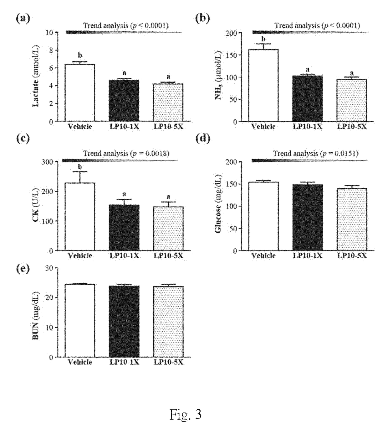 Use of lactobacillus plantarum composition for manufacturing Anti-fatigue probiotic composition for improve exercise performance