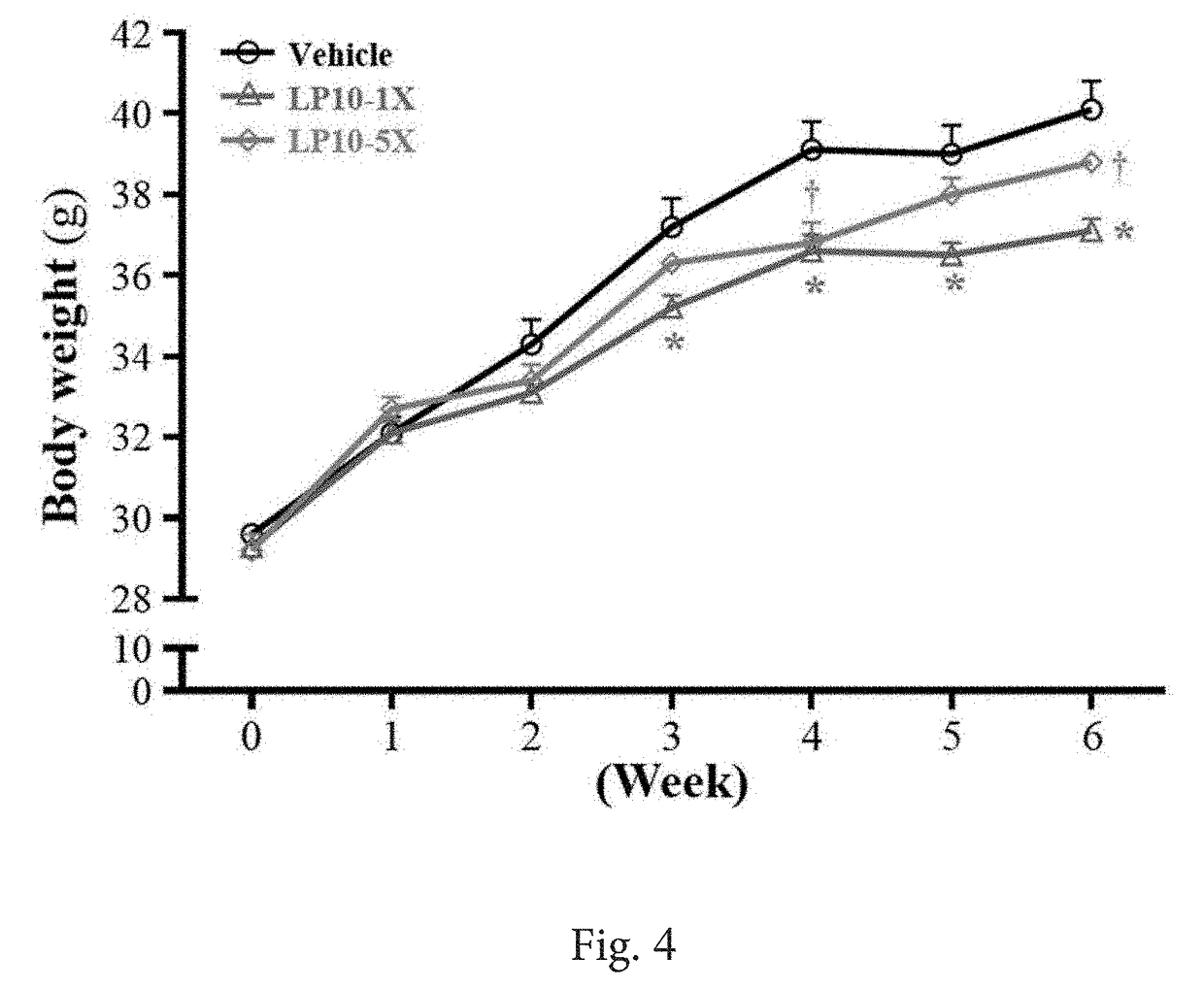 Use of lactobacillus plantarum composition for manufacturing Anti-fatigue probiotic composition for improve exercise performance