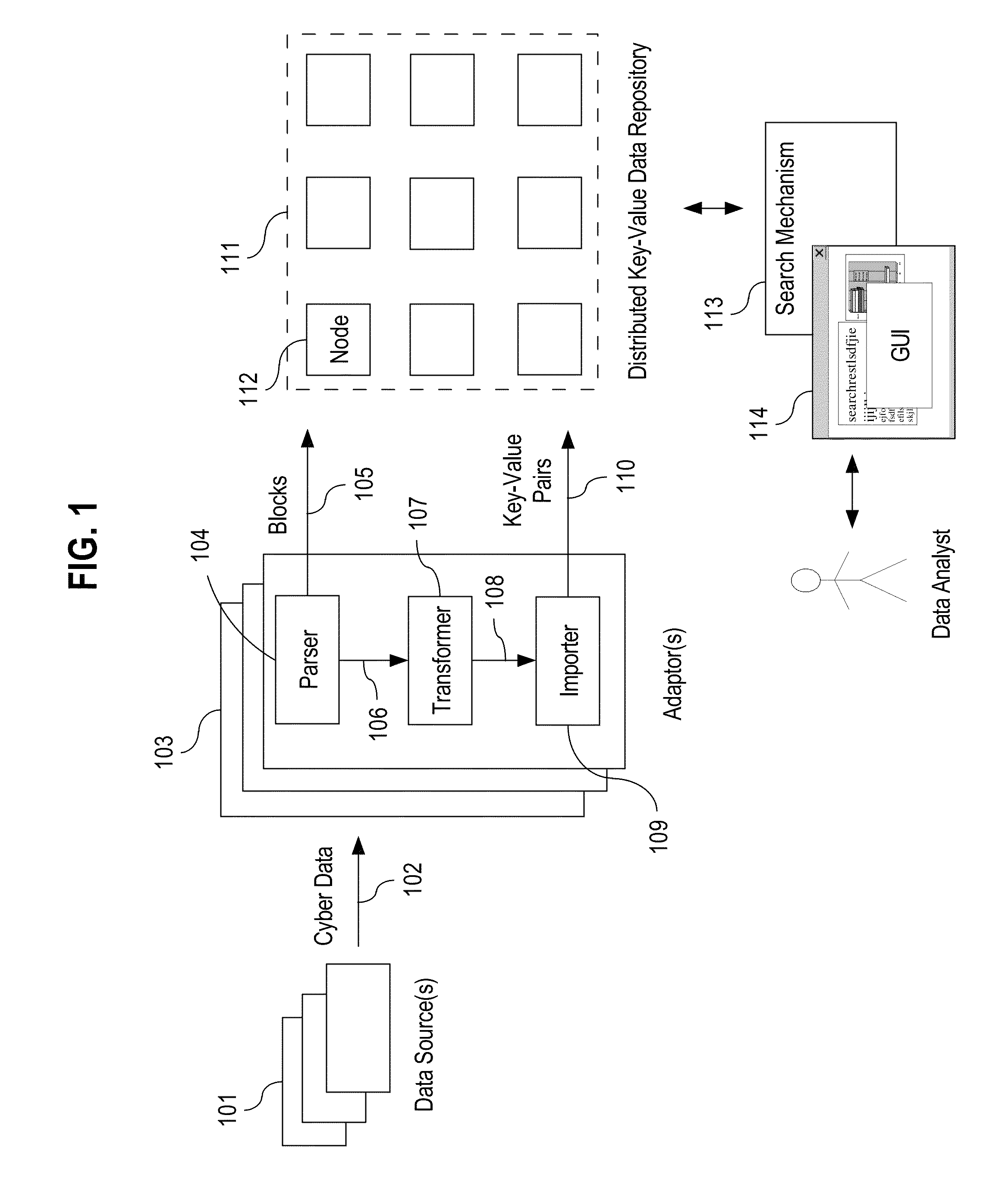 System and method for investigating large amounts of data