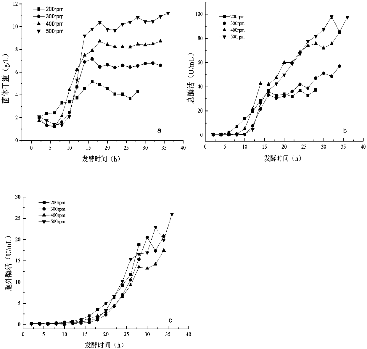 Method for high fermentation yield of recombinant proline aminopeptidase and preparation of debittered rice peptide